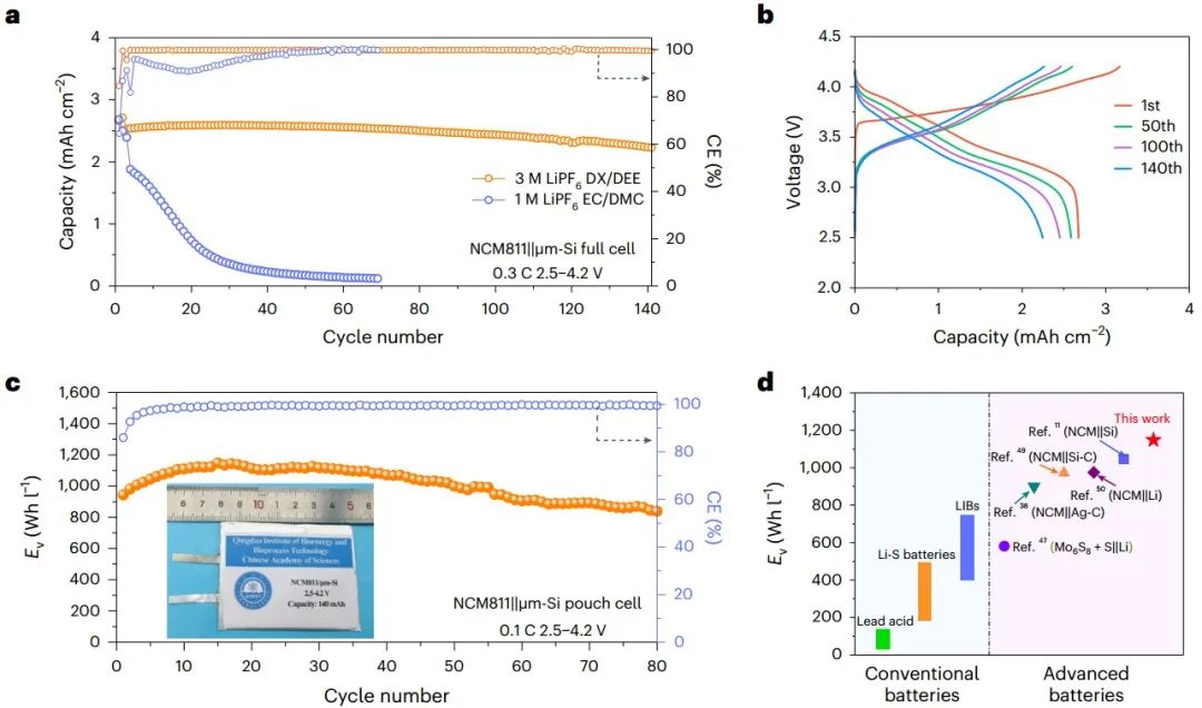 崔光磊團隊，最新Nature Sustainability！