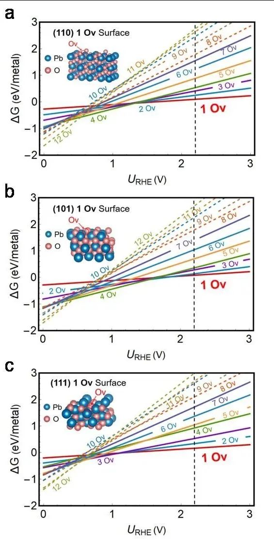 【純計算】日本東北大李昊/浙大程麗華ChemSusChem：為什么電解水過程中PbO2能產生臭氧？