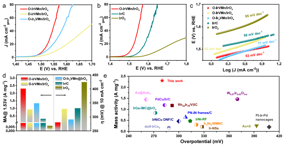 北京大學郭少軍團隊，最新JACS！