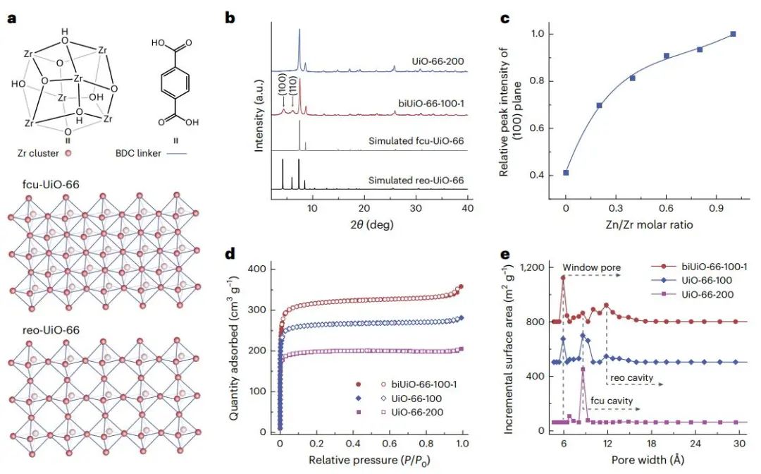 一張膜，一篇Nature Chemical Engineering！