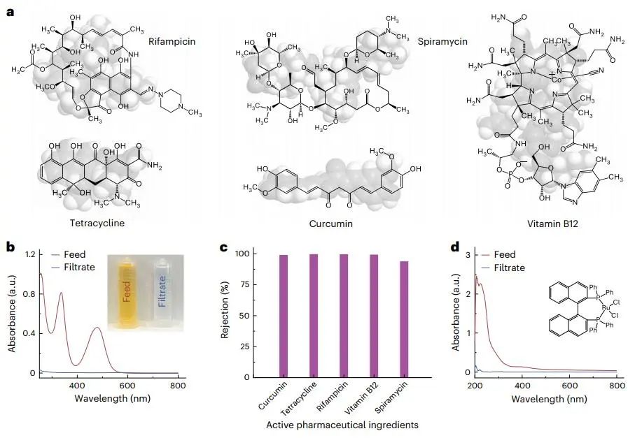 一張膜，一篇Nature Chemical Engineering！