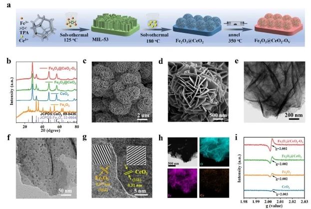 催化進展，8篇頂刊！EES、Angew、AFM、ACS Catalysis、Nano Letters等成果精選！