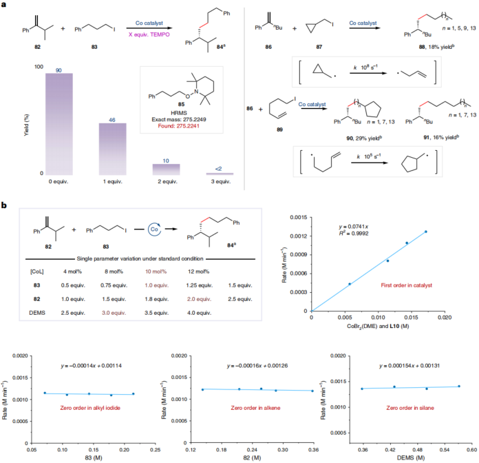 中科大，最新Nature Synthesis！