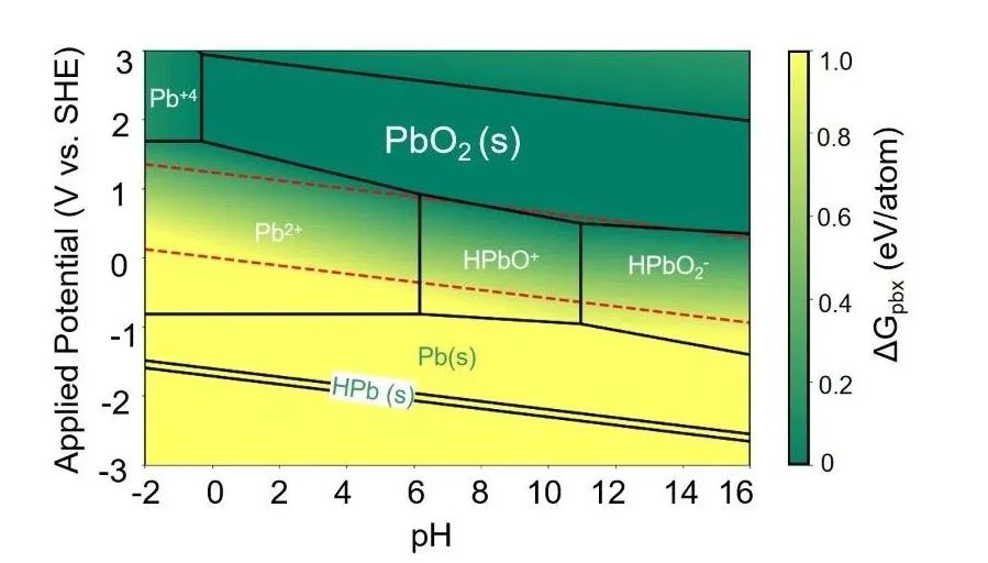 【純計算】日本東北大李昊/浙大程麗華ChemSusChem：為什么電解水過程中PbO2能產生臭氧？