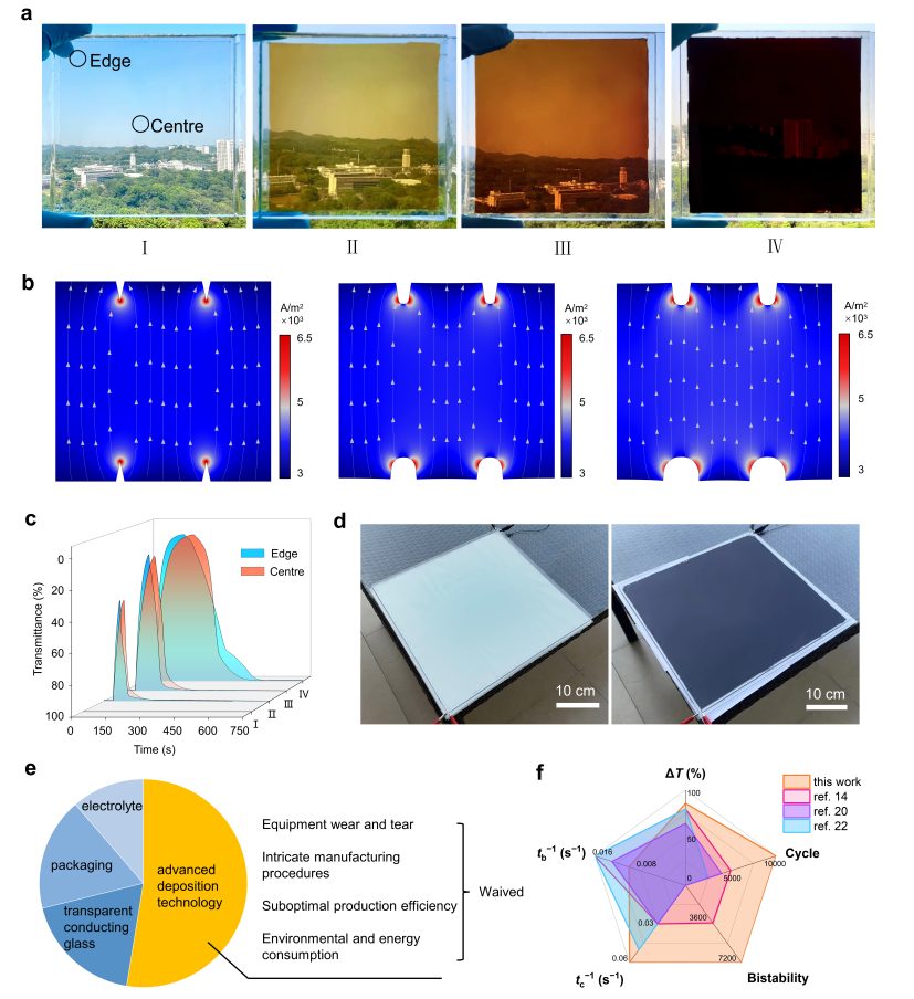 清華大學楊誠最新Nature子刊：一種無傳統電極結構設計的電致變色智能窗