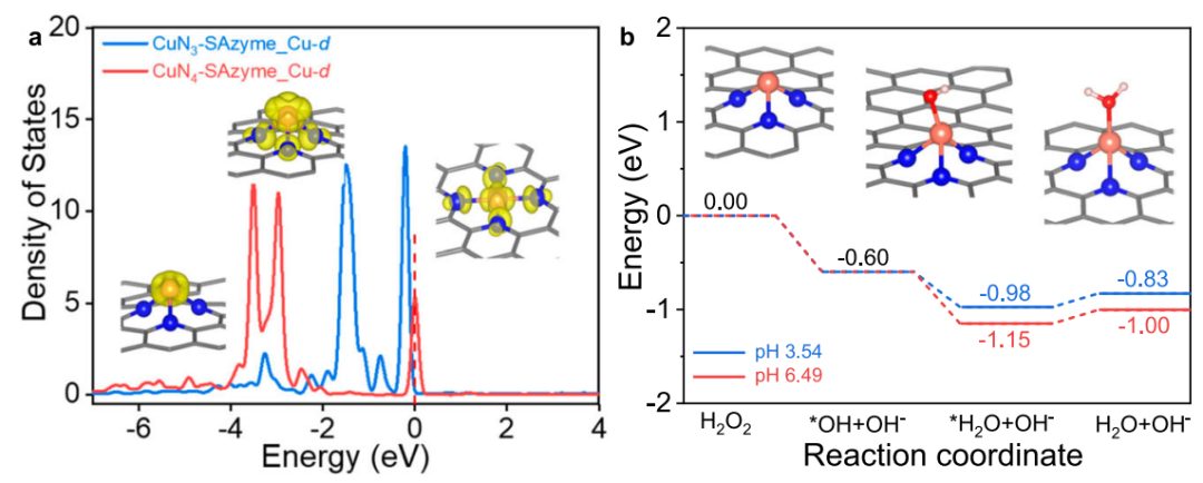 李亞棟院士團隊，三天內連發JACS、Nature子刊！