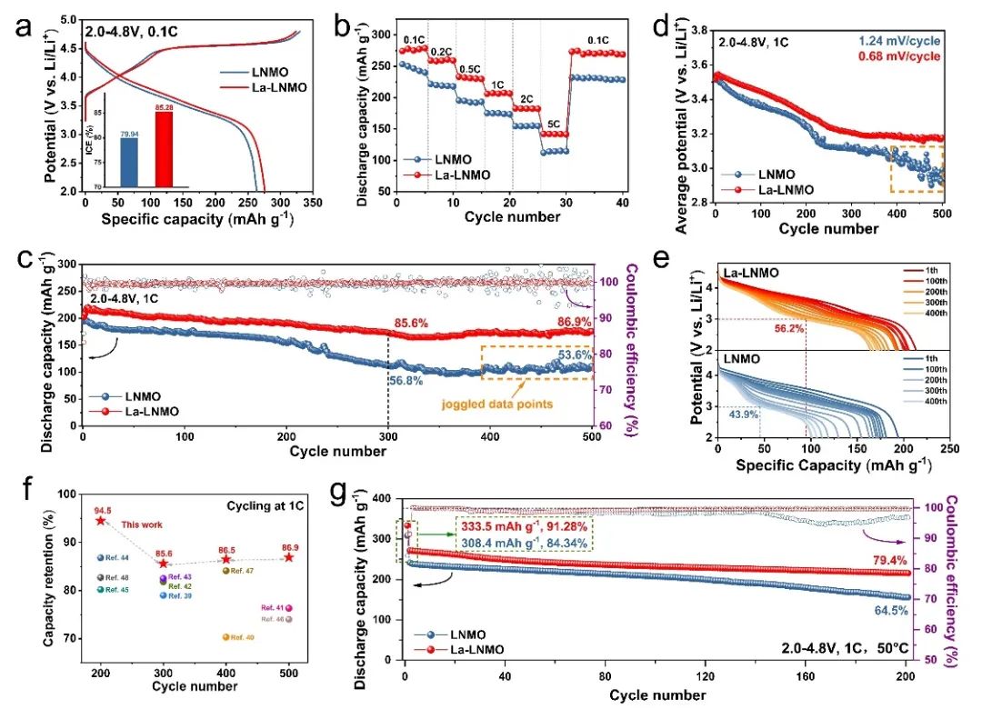 清華大學邱新平，最新ACS Energy Letters！