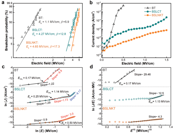 清華大學林元華，最新AFM！