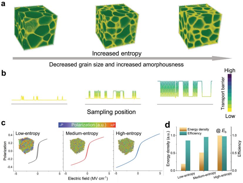 清華大學林元華，最新AFM！