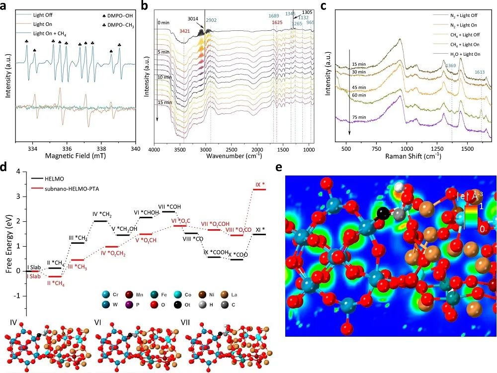 他，清華大學(xué)「國家杰青/長江特聘」，發(fā)表最新Nature子刊！