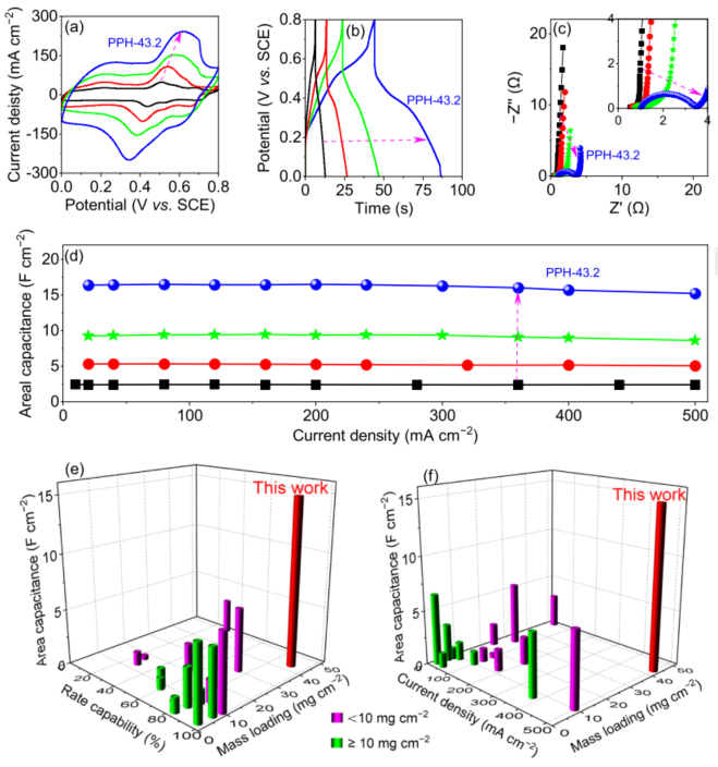 海南大學高艷安/巫繼鋒&廈門大學白華，最新Nature子刊！