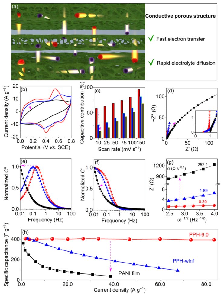 海南大學高艷安/巫繼鋒&廈門大學白華，最新Nature子刊！