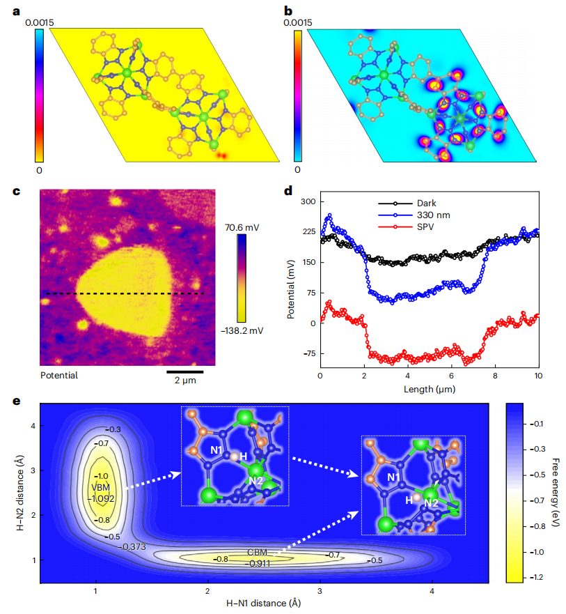 光催化！中科大江海龍/江俊兩大「國家杰青」，強勢合作Nature Chemistry！