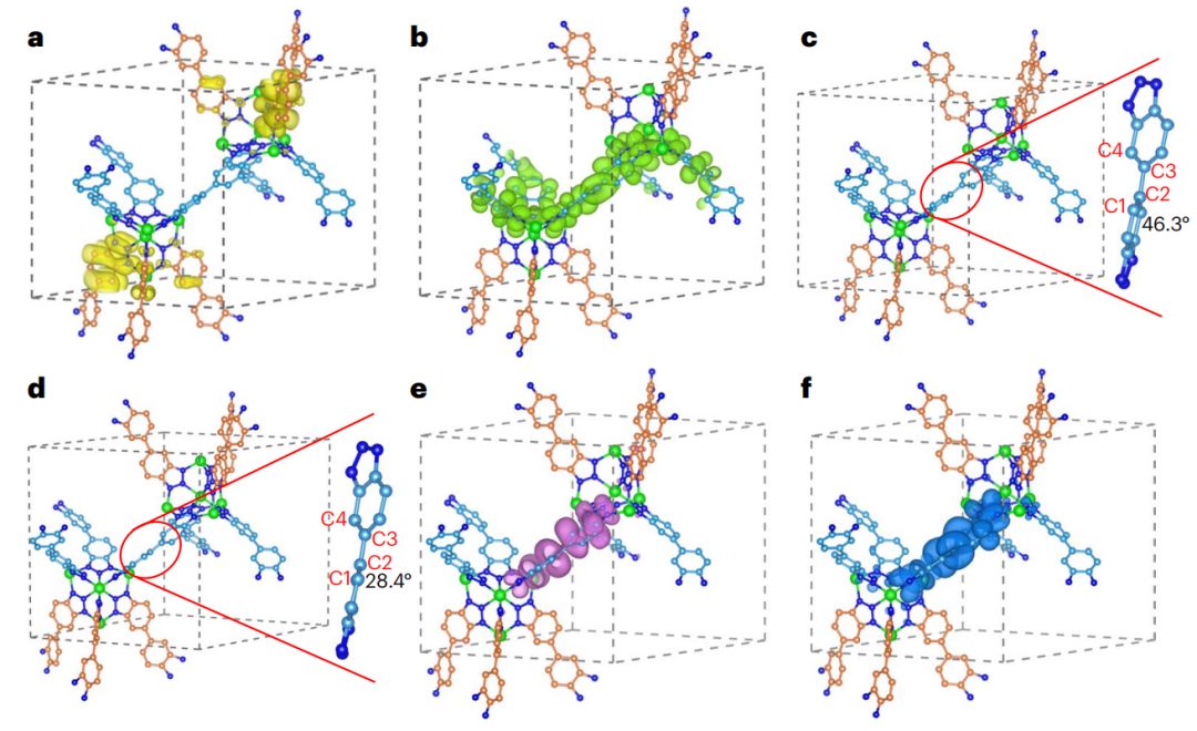光催化！中科大江海龍/江俊兩大「國家杰青」，強勢合作Nature Chemistry！
