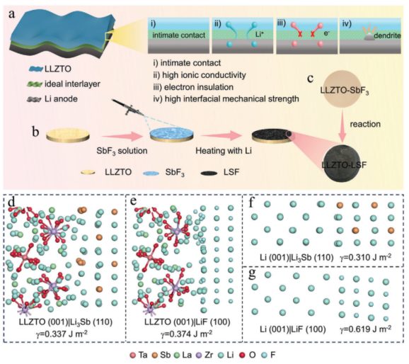 中南大學「國家杰青」/化工學院副院長，最新AFM！