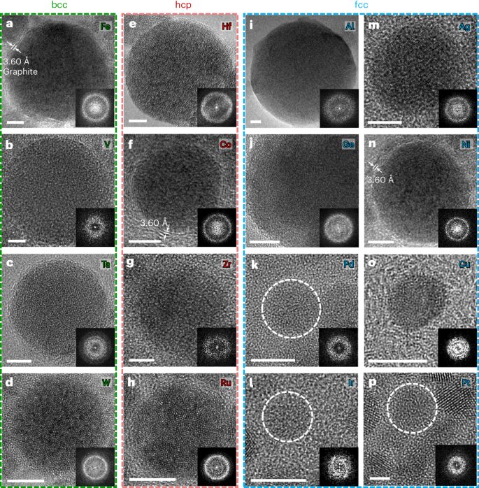 打破傳統！松山湖材料實驗室，最新Nature Materials！