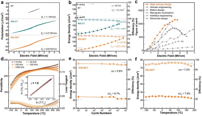 清華大學林元華，最新AFM！