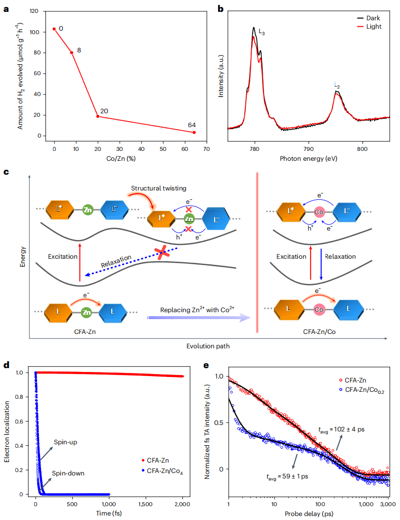 光催化！中科大江海龍/江俊兩大「國家杰青」，強勢合作Nature Chemistry！