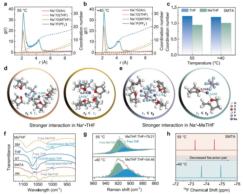 –60至55℃寬溫！211博導，聯手浙大「國家級高層次人才」，最新Nature子刊！