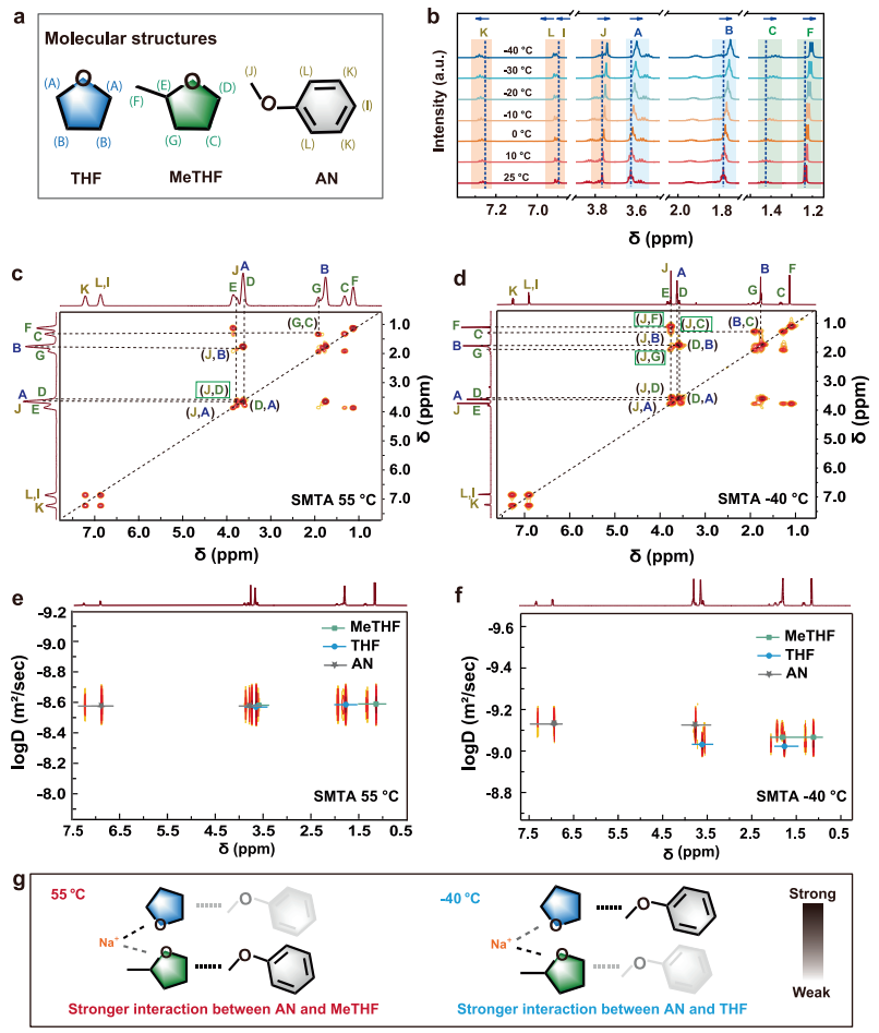 –60至55℃寬溫！211博導，聯手浙大「國家級高層次人才」，最新Nature子刊！