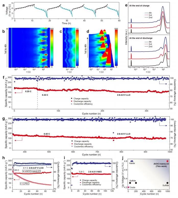 重磅！孫學良/郭玉國，最新JACS！
