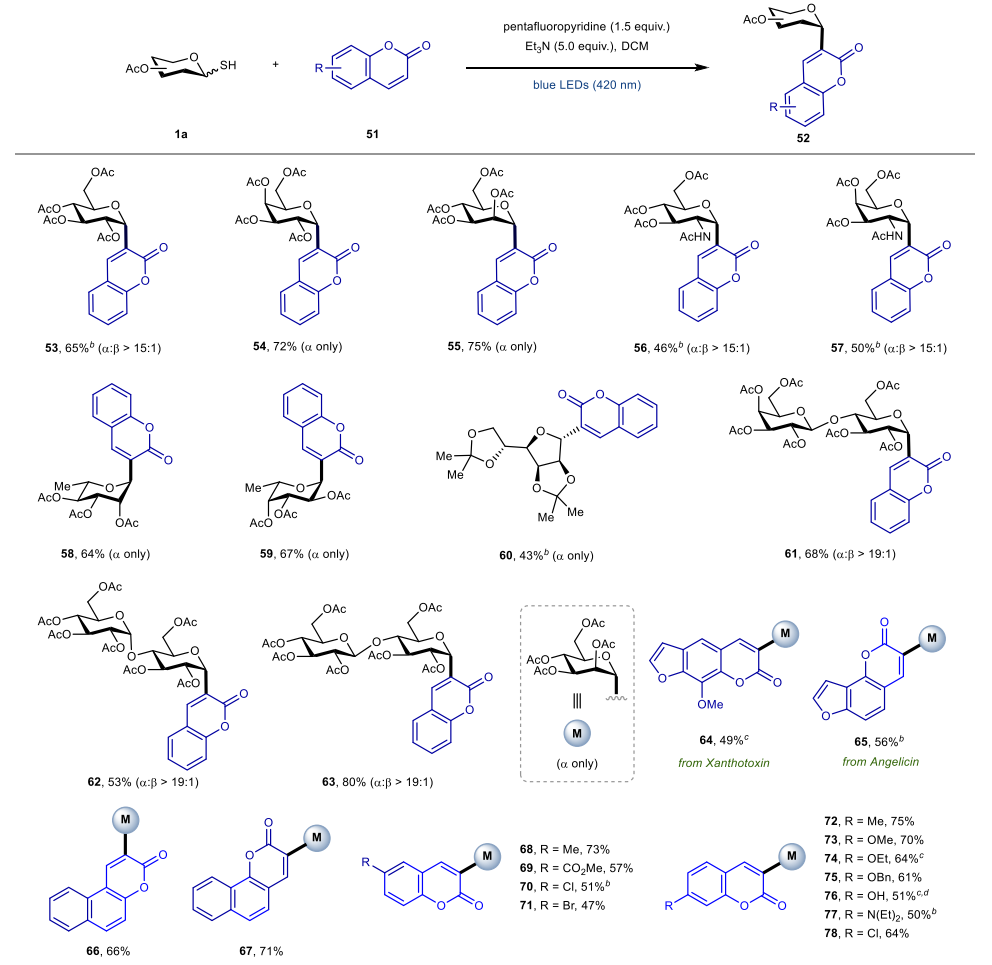 C-糖苷合成新進展！中科院成都生物所，最新Nature子刊！
