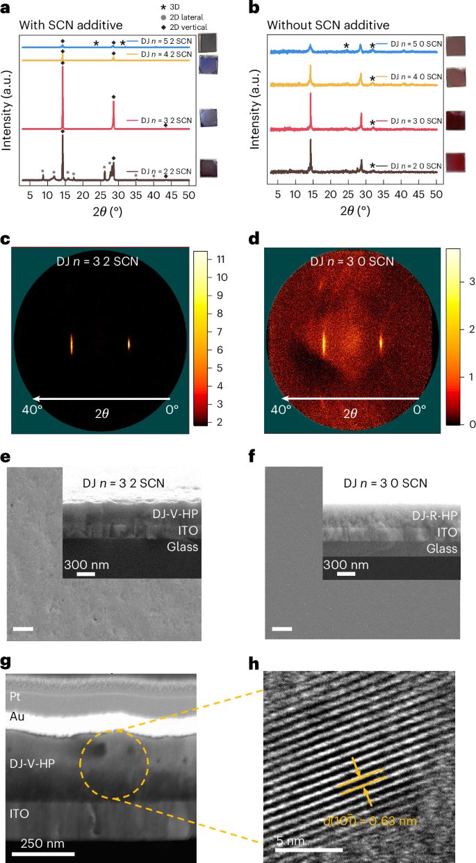 新的二維鈣鈦礦材料，登頂Nature Nanotechnology！