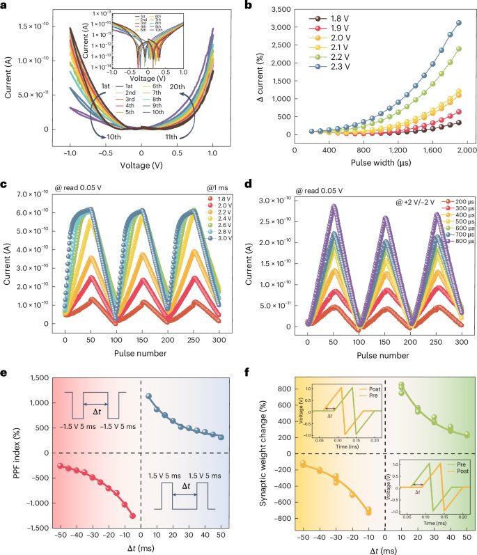 新的二維鈣鈦礦材料，登頂Nature Nanotechnology！