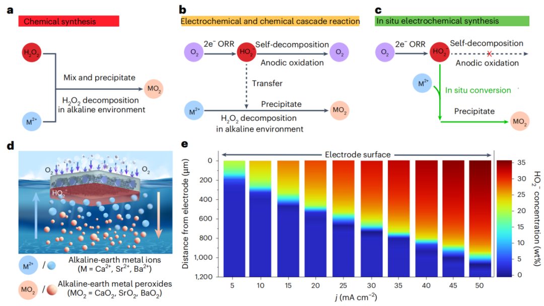 奇思妙想！他，師從崔屹/孫曉明，「國家高層次人才」，新發Nature Nanotechnology！