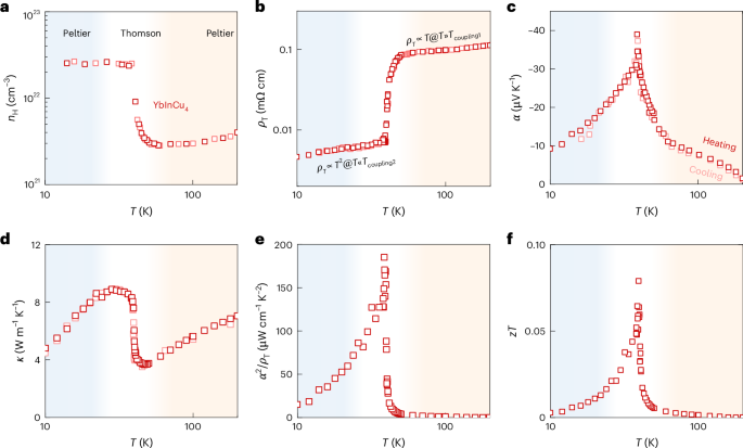 IF=37.2！同濟大學，新發Nature Materials！