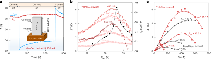 IF=37.2！同濟大學，新發Nature Materials！