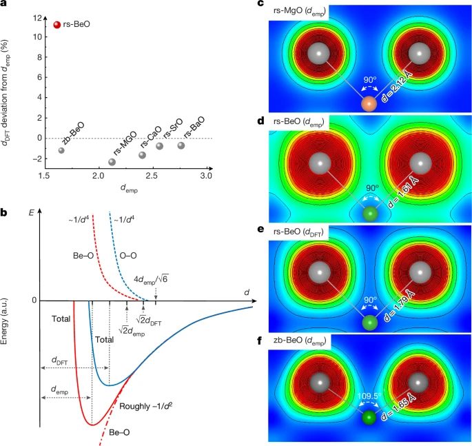 中國(guó)科學(xué)院，最新Nature！