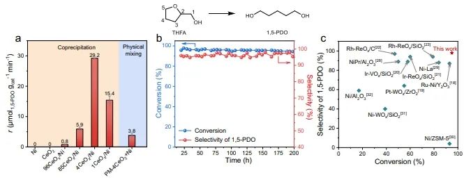 ?蘭州化物所，Nature子刊！