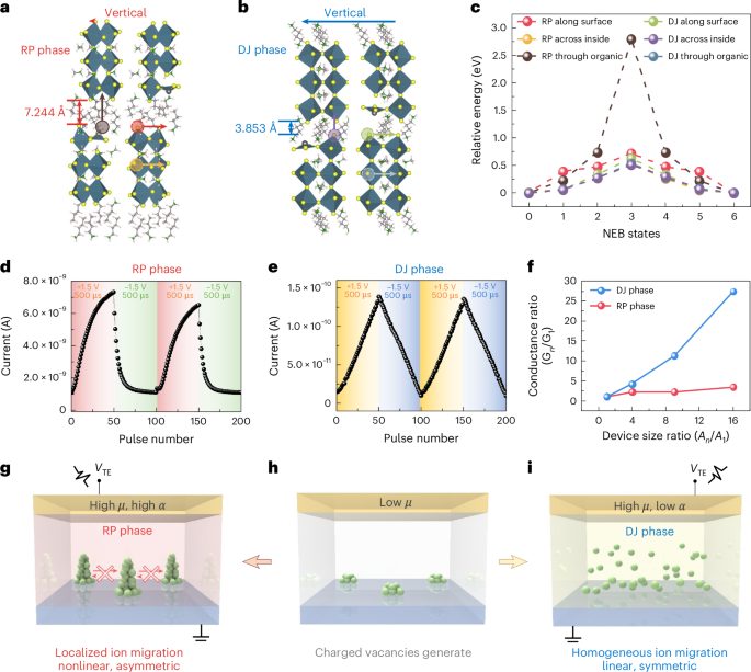 新的二維鈣鈦礦材料，登頂Nature Nanotechnology！