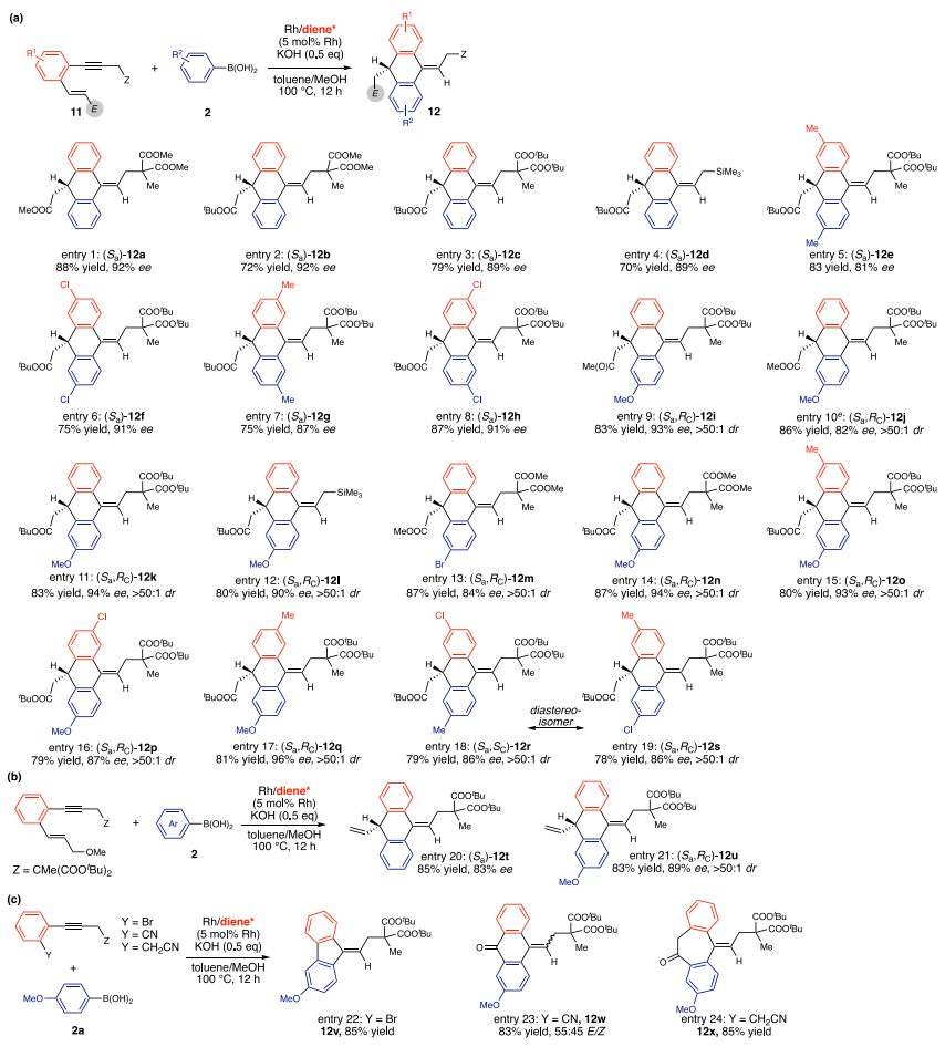 90后博士一作、師徒聯手！內蒙古大學，再發Nature子刊！