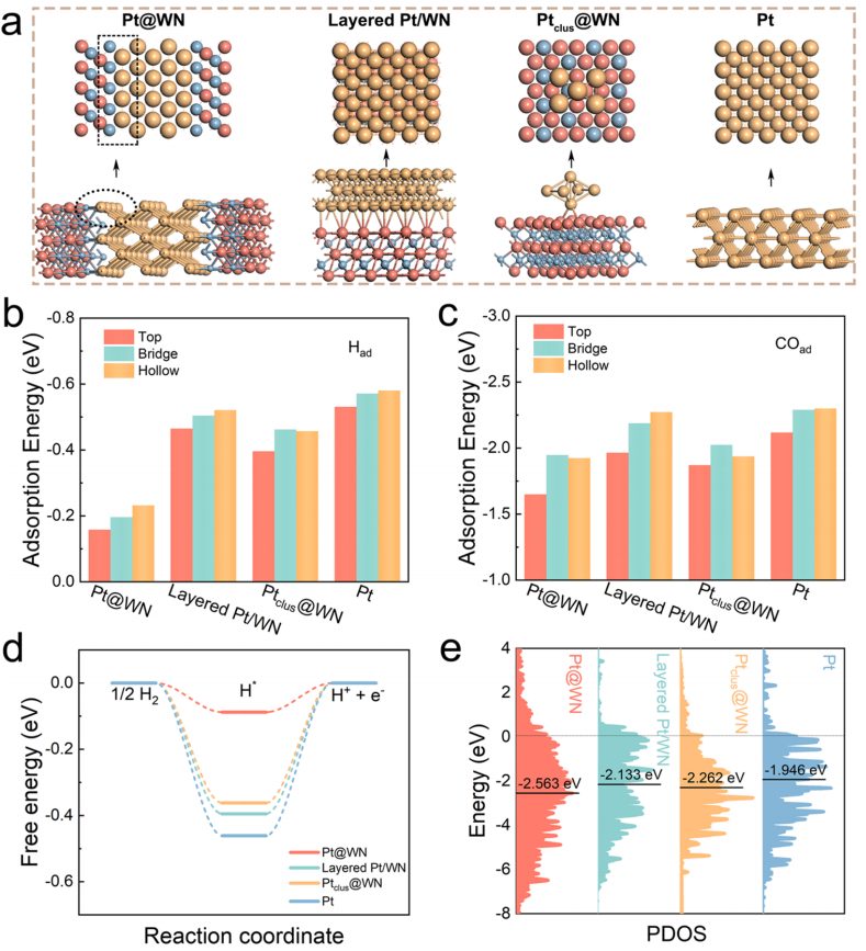 黑龍江大學，最新JACS！