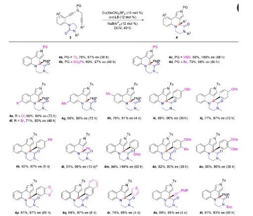 杰青領銜！廈門大學，最新Science Advances！