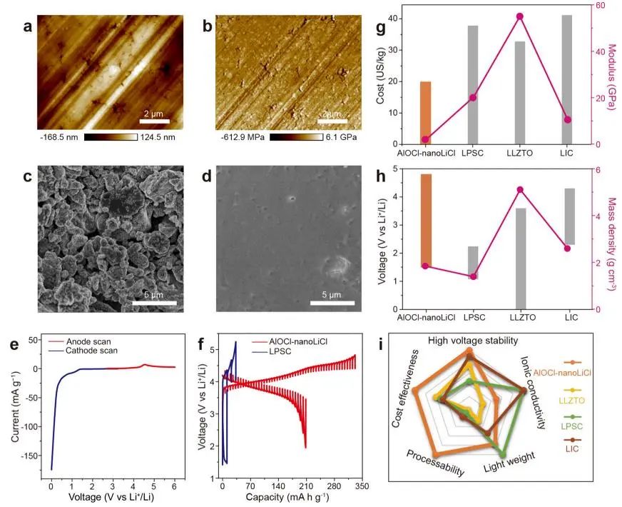 重磅！孫學良/郭玉國，最新JACS！