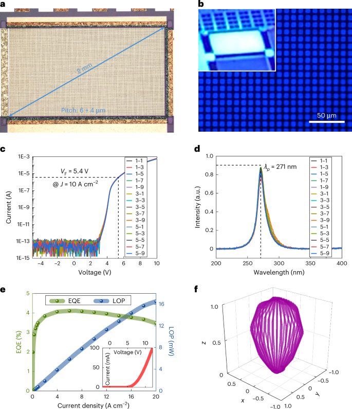 IF=32.3！南科大/香港科技大學(xué)，Nature Photonics！
