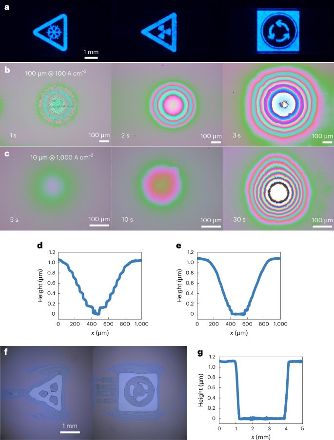 IF=32.3！南科大/香港科技大學(xué)，Nature Photonics！
