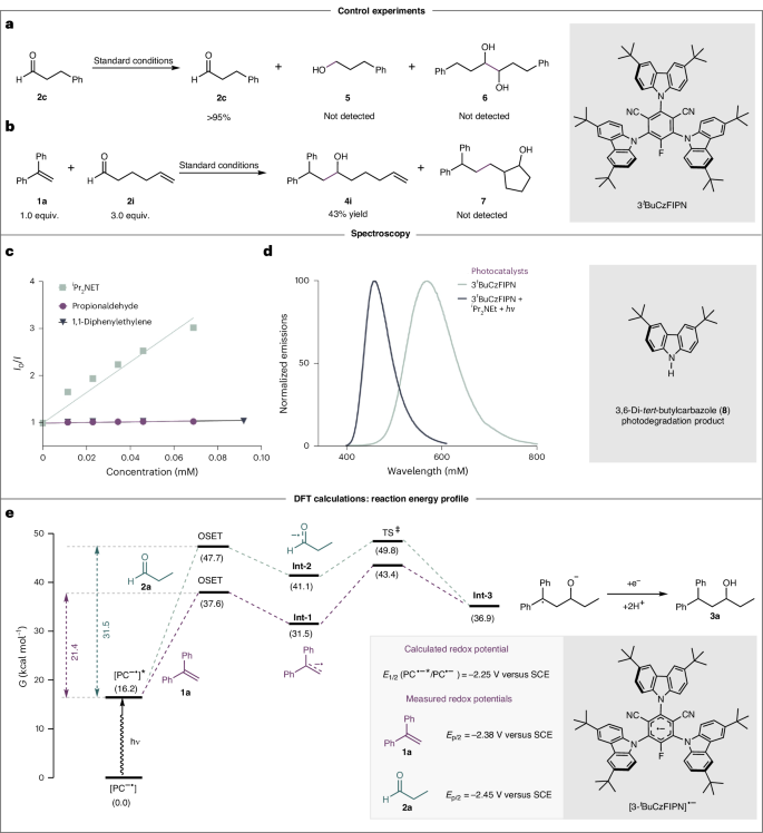 牛！他，剛發JACS，再發Nature Catalysis！