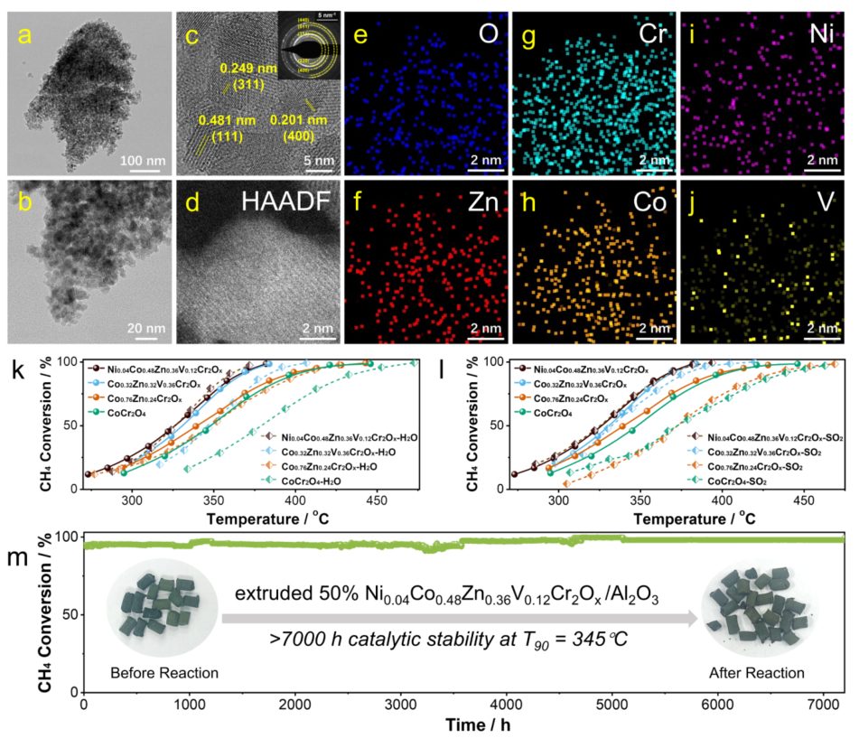 超7000 h！寧大「國家高層次青年人才」，最新JACS！