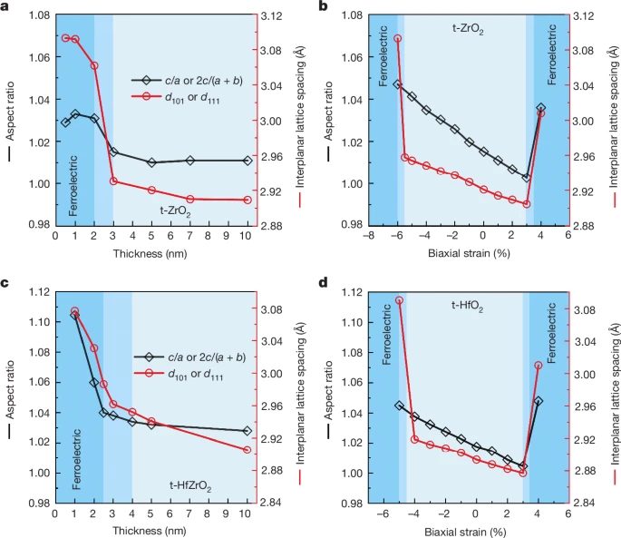 中國(guó)科學(xué)院，最新Nature！