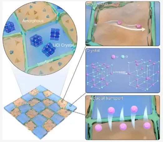 重磅！孫學良/郭玉國，最新JACS！