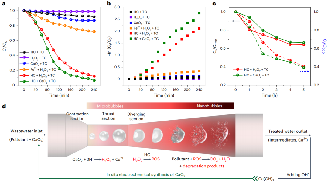 奇思妙想！他，師從崔屹/孫曉明，「國家高層次人才」，新發Nature Nanotechnology！
