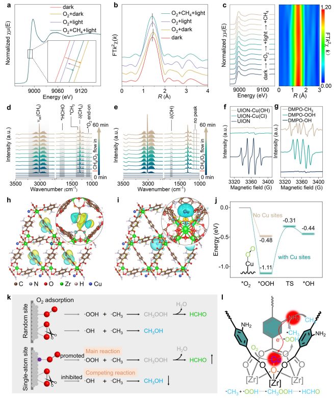 KAUST張華彬教授，新發Nature子刊！銅單原子催化劑用于CH4選擇性光氧化制HCHO