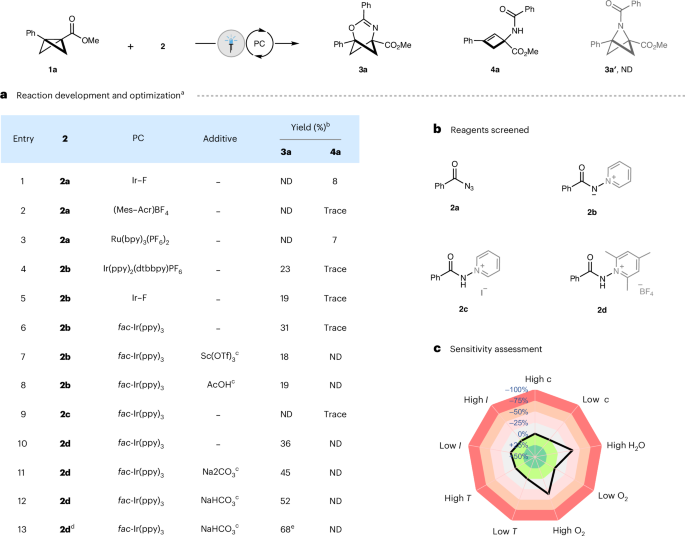 Glorius院士，最新Nature Catalysis！