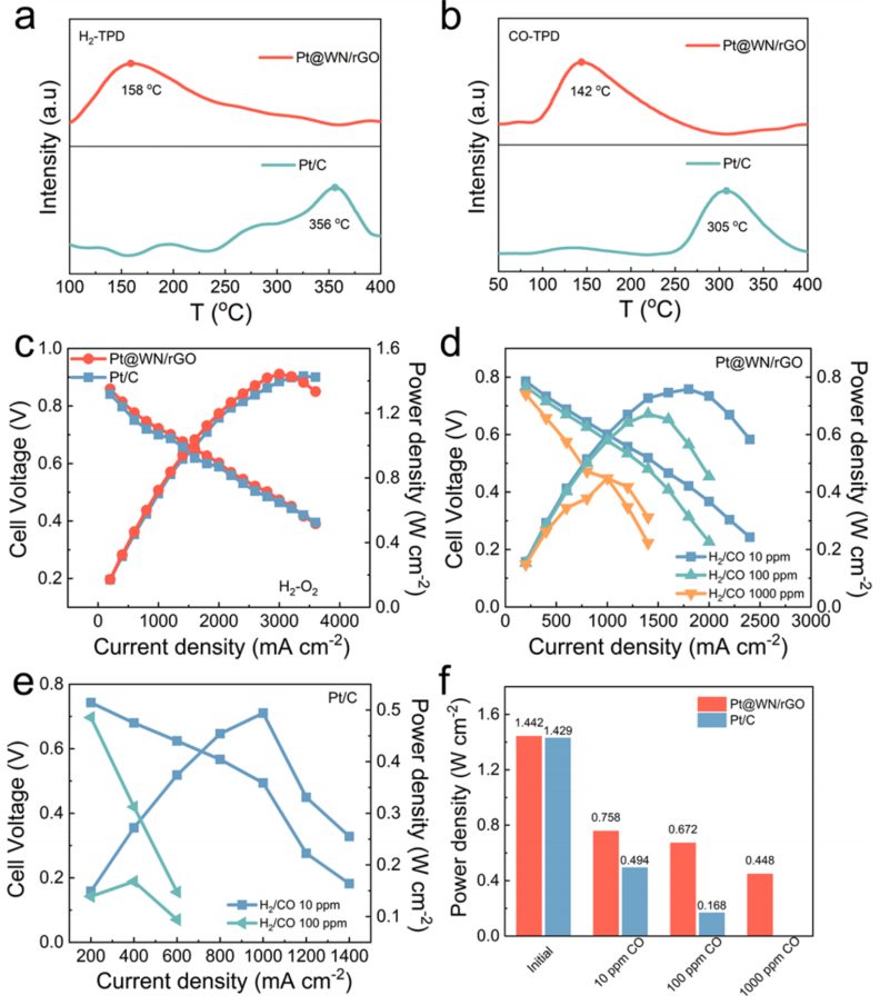 黑龍江大學，最新JACS！