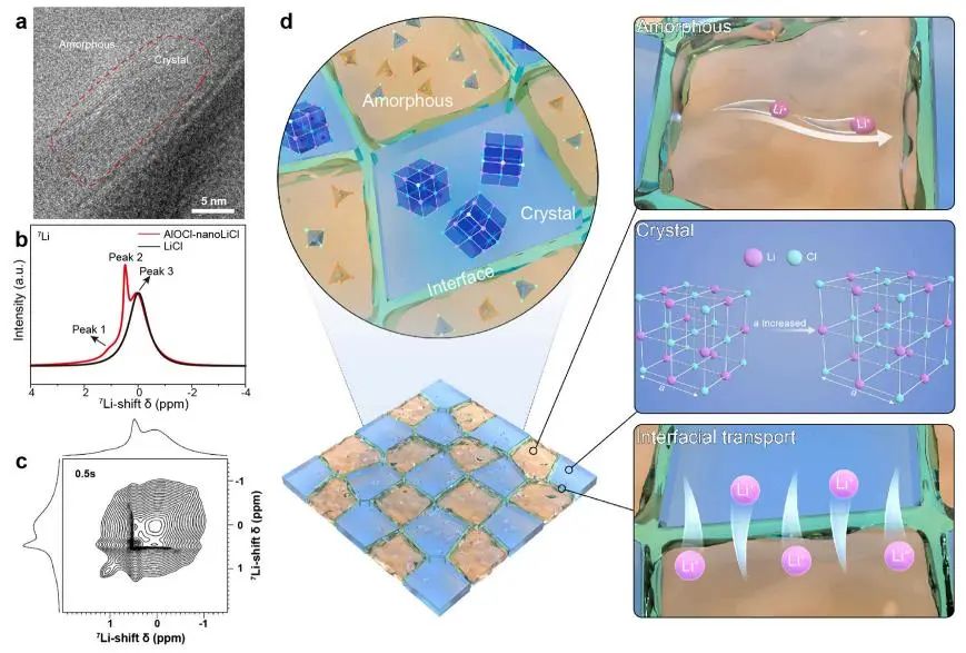 重磅！孫學良/郭玉國，最新JACS！