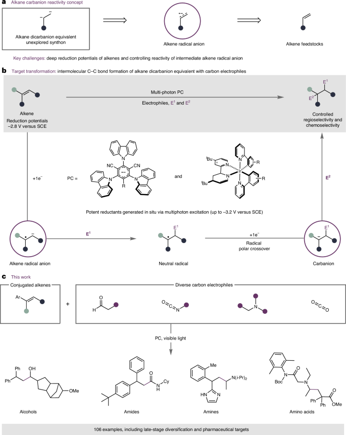 牛！他，剛發JACS，再發Nature Catalysis！